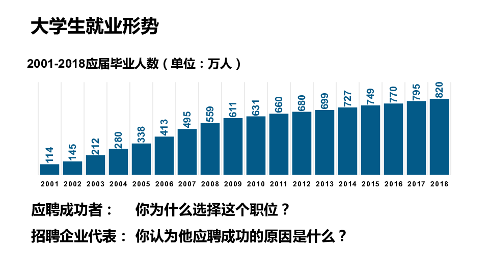 我国的劳动就业课件17张PPT