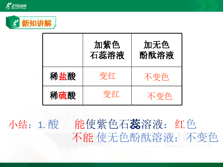 10.1 常见的酸和碱 （第3课时 酸的化学性质）课件