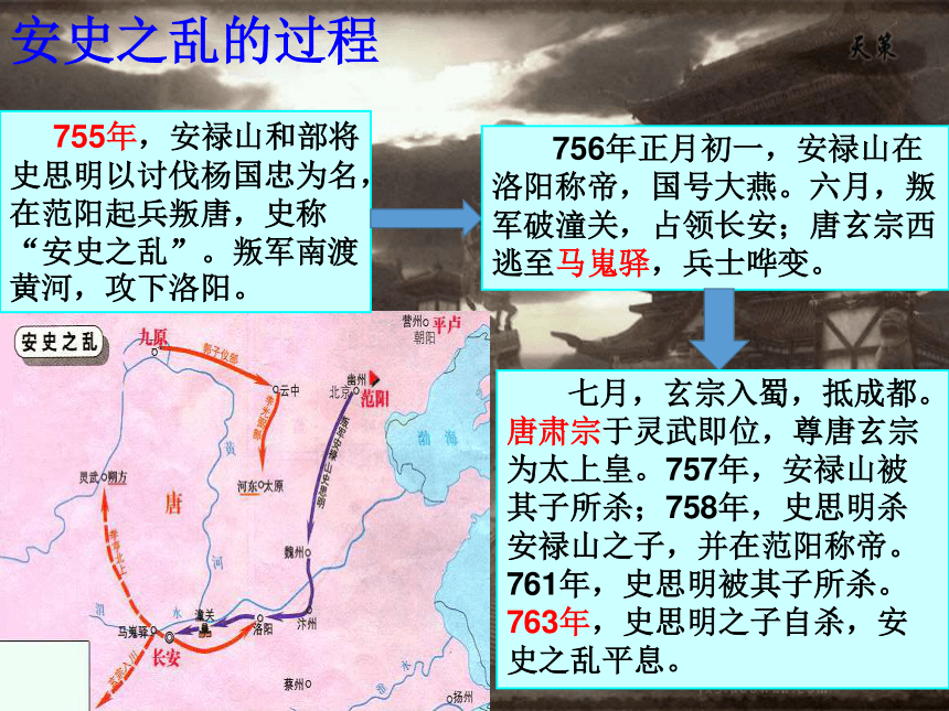 岳麓版2016 第27课 从“安史之乱”到五代十国