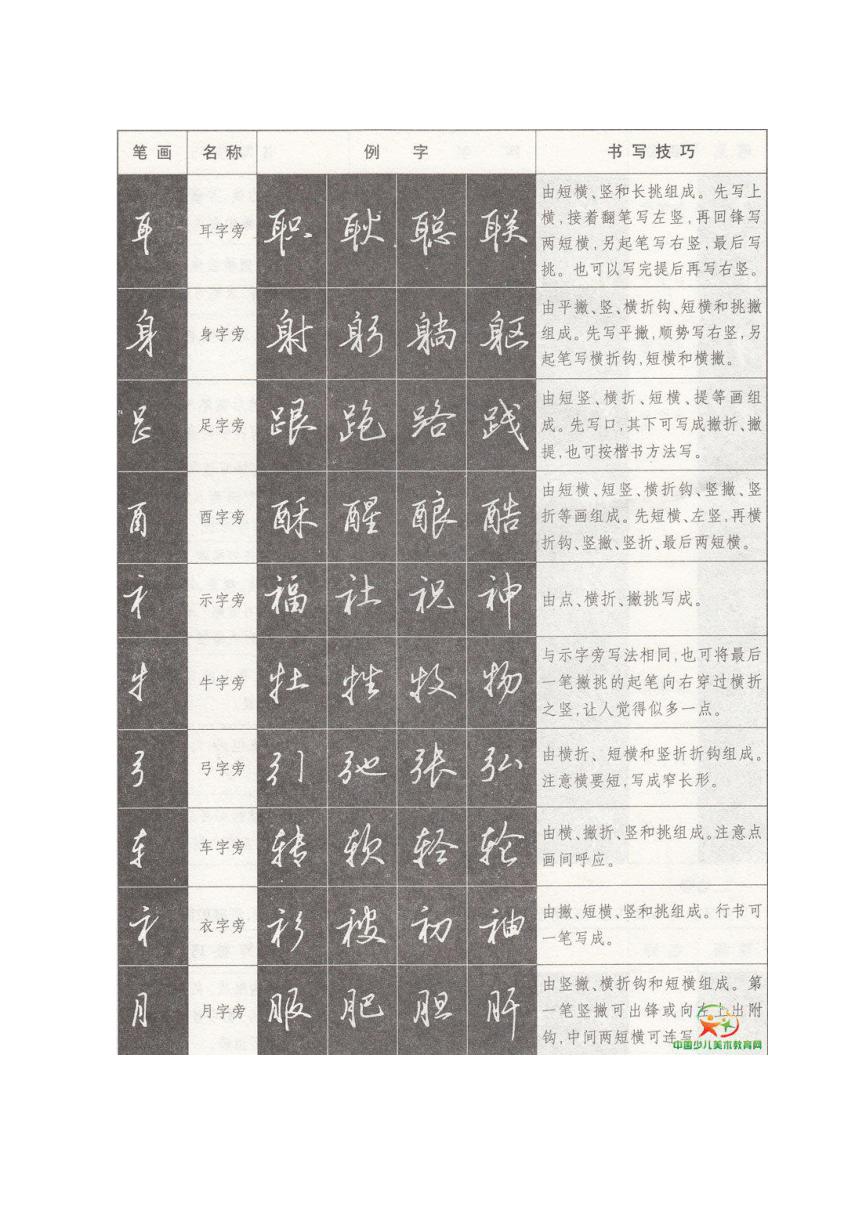 广西师范大学版书法练习与指导八下 第一课行书主要偏旁部首写法