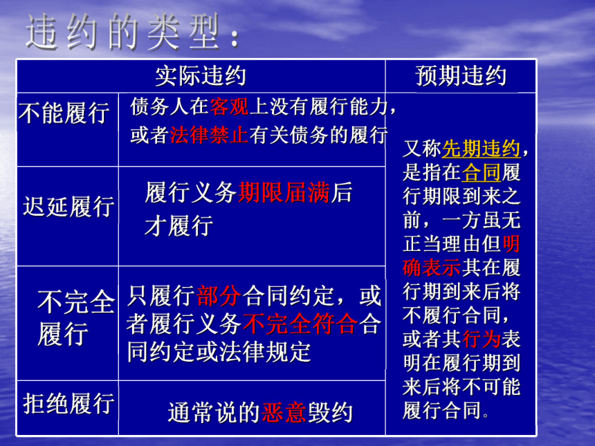 2017-2018学年人教版选修五 专题三 3.4 违约与违约责任 复习课件 （共22张PPT）