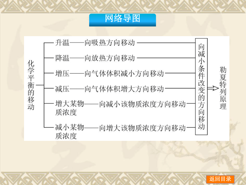 2014年高考化学【新课标人教通用，一轮基础查漏补缺】第22讲　化学平衡的移动　化学反应进行的方向