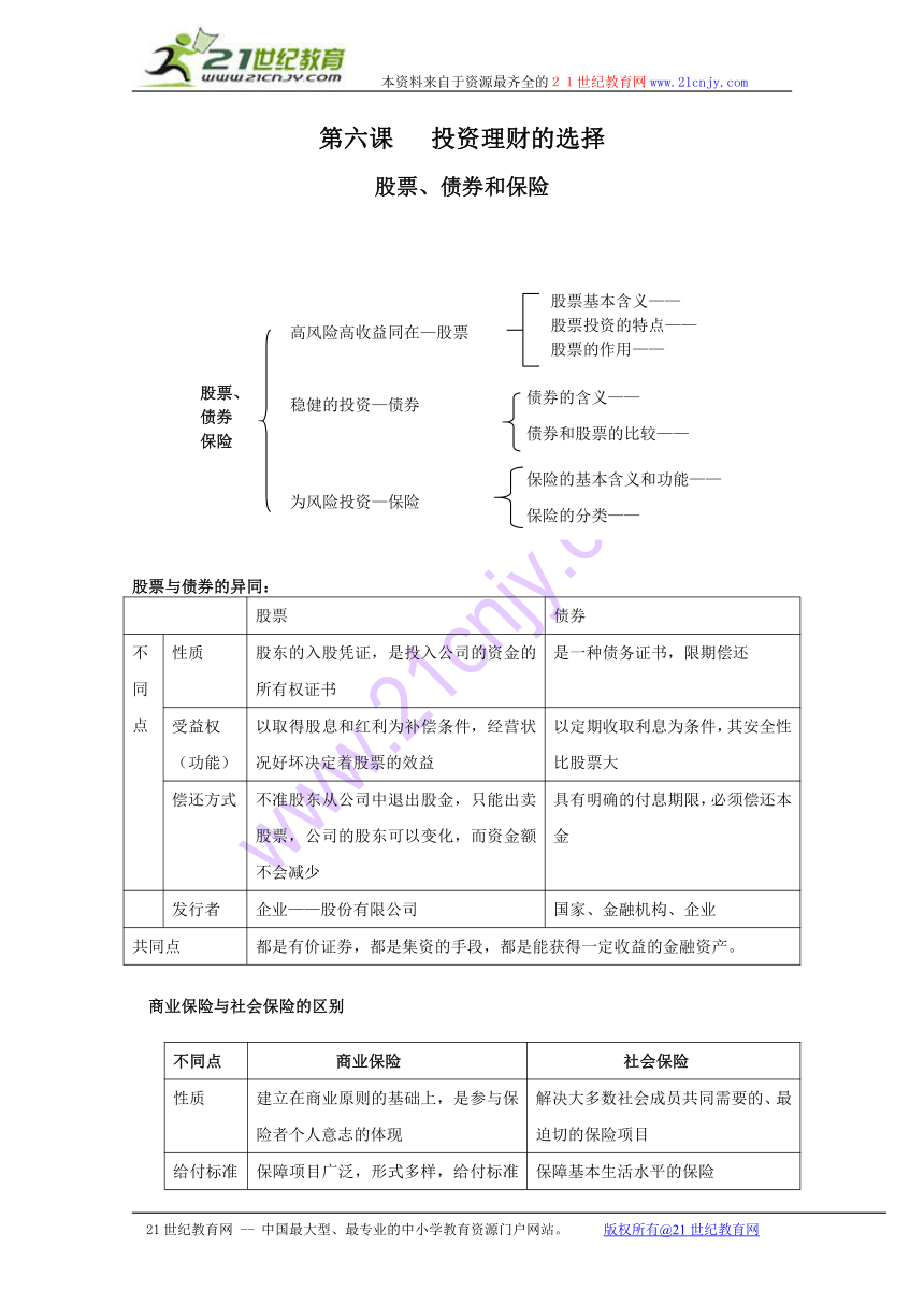 政治：2.6.2《股票、债券和保险》学案（3）（新人教版08版必修1)