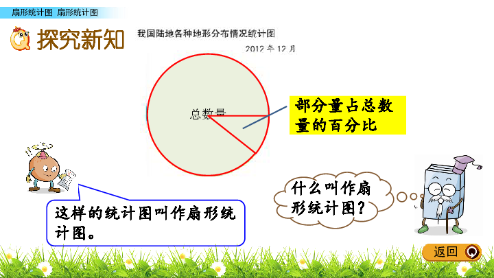 苏教版六年级下册数学课件：1.1 扇形统计图课件 (共15张PPT)