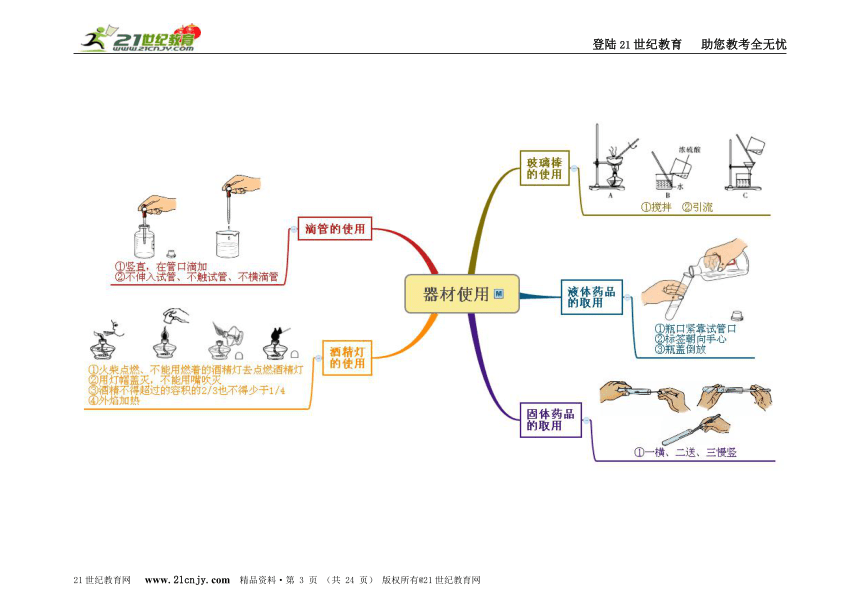 2016年浙江省中考科学实验专题复习－热点实验思维导图