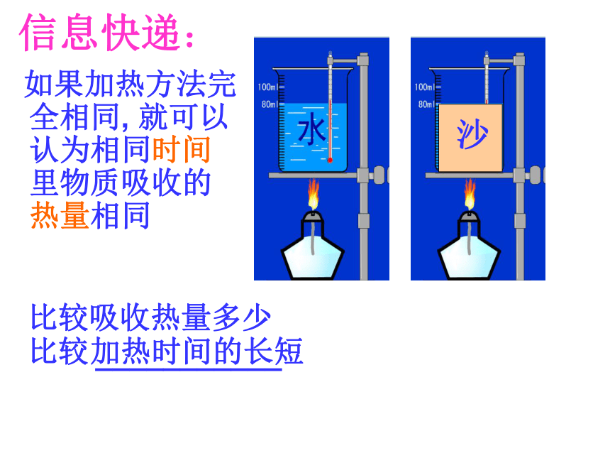 苏科版物理九年级上册12.3物质的比热容 课件25张PPT