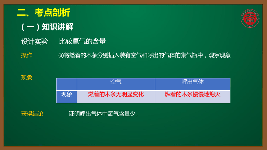 人教版化学九上同步精讲课件   课题1.2.2对人体吸入的空气和呼出的气体的探究（11张ppt）