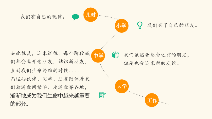 4.1和朋友在一起 课件(共20张幻灯片)