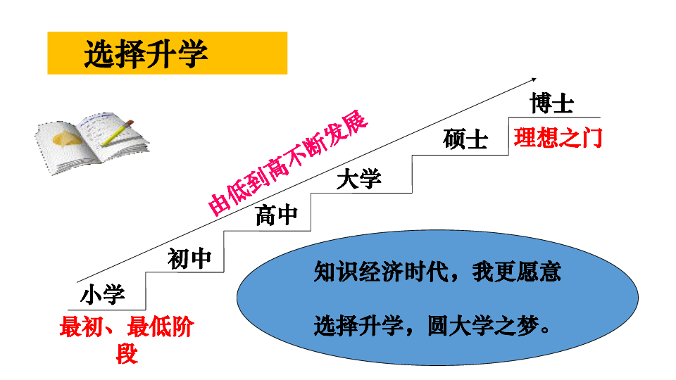 8.1.2 认识自我 规划人生  课件（17张ppt）