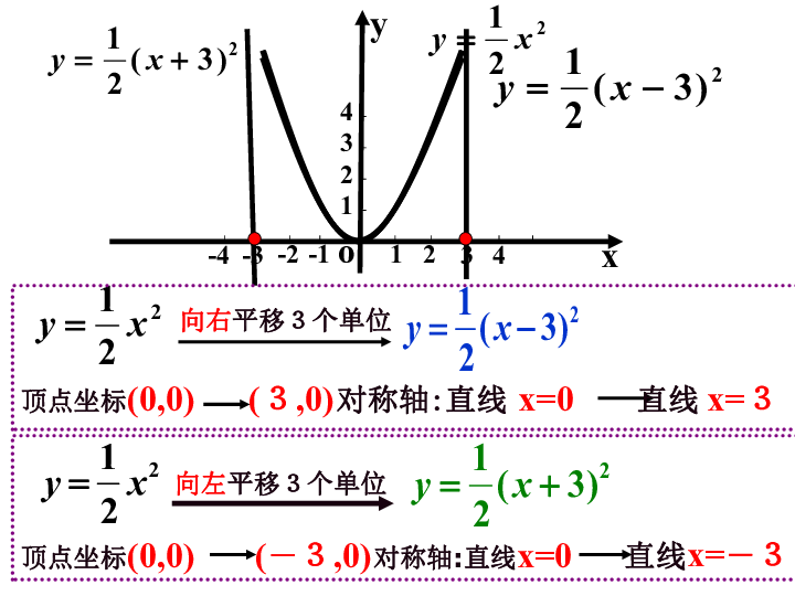1.2 二次函数的图象（2） 课件（19张PPT）