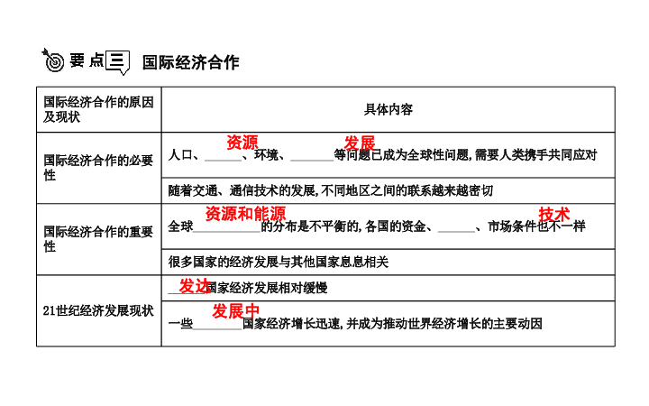 2018年秋人教版七年级上册地理第五章《发展与合作》 单元复习 课件（有答案） (共13张PPT)