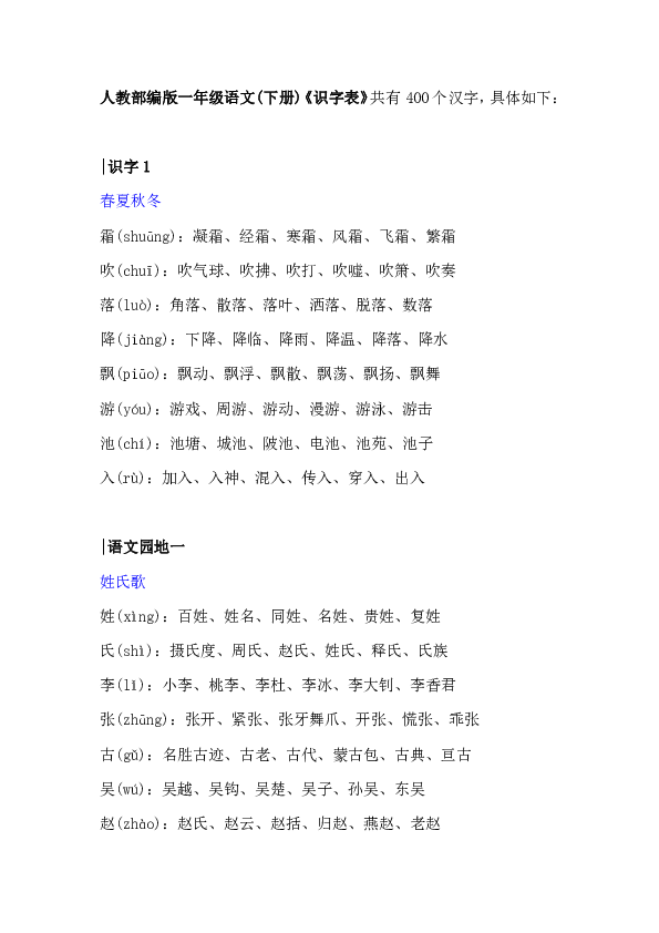 课件预览