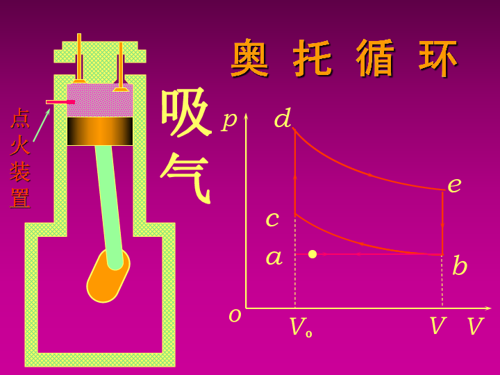 奥托循环pv图图片