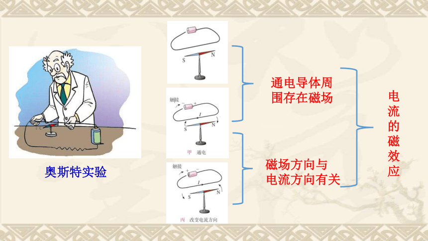 人教版初中物理九年级中考复习 第20章 电和磁(共30张PPT)