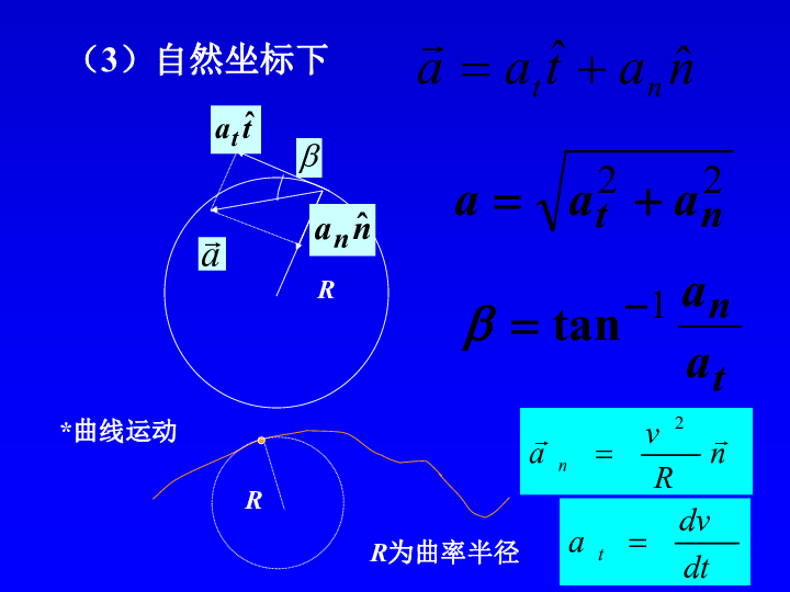 2020年山大附中高中物理竞赛辅导(力学)圆周运动（含真题）