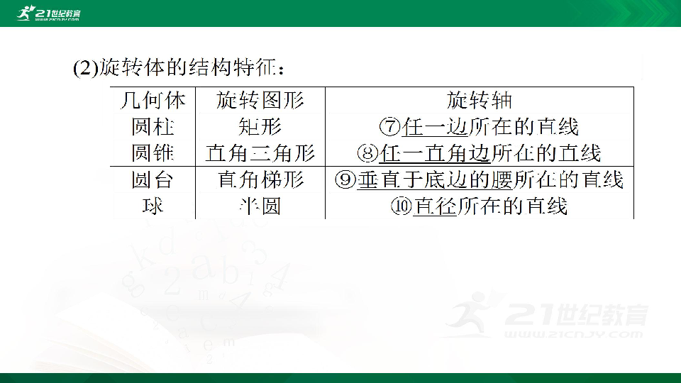 高三全国卷理科数学一轮复习课件：　立体几何