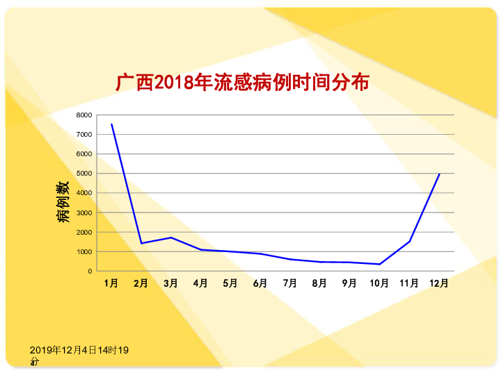 流行性感冒的危害与防控课件(38张幻灯片）