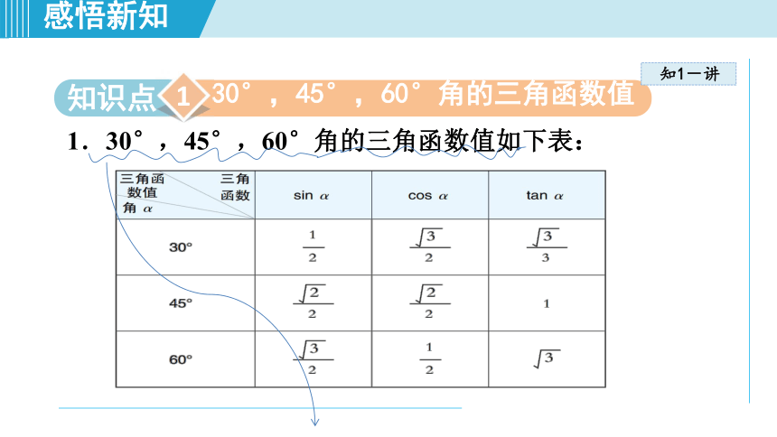 12304060角的三角函數值課件20212022學年北師版數學九年級下冊40張