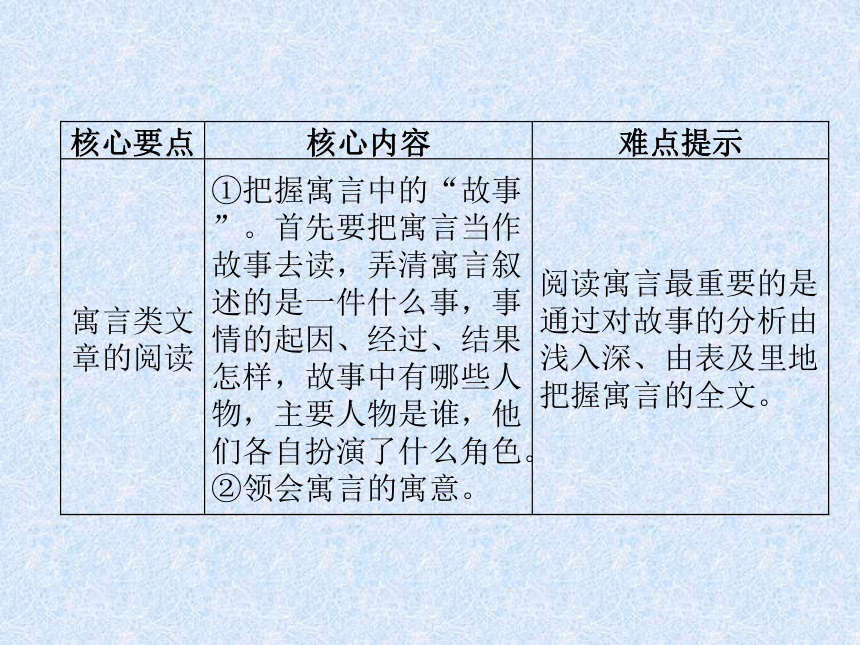 2018年小升初语文总复习精讲课件－第7章 现代文阅读－第20课时　童话、寓言类文章的阅读｜