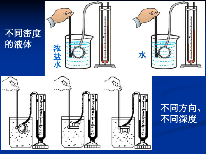 液体内部的压强