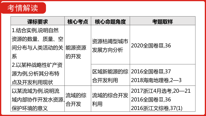 全国通用高中地理一轮复习  第十六单元 区域自然资源综合开发利用  课件