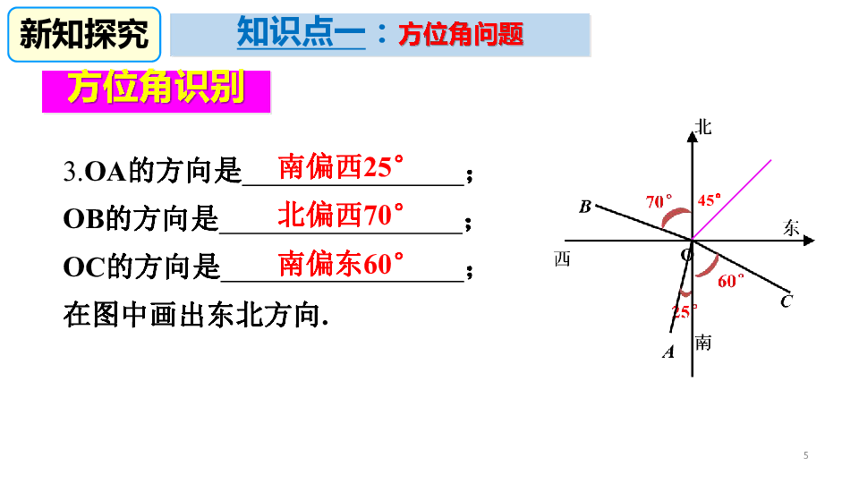 教版数学九年级下册2822应用举例第3课时方位角问题课件共18张ppt