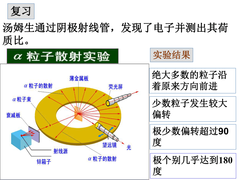 人教版高中物理选修3-5 18．3氢原子光谱 （共25张PPT）