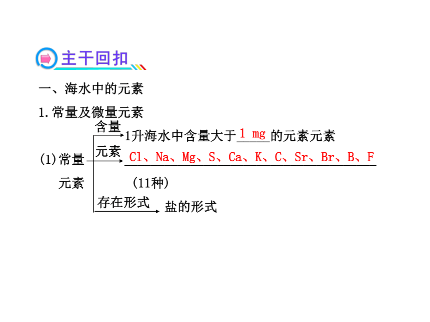 2014年高考化学一轮复习专题（鲁科版）海水中的元素 （共73张PPT）