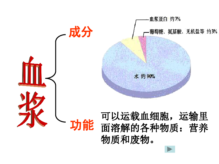 人教版生物七年级下册441流动的组织血液课件共30张ppt