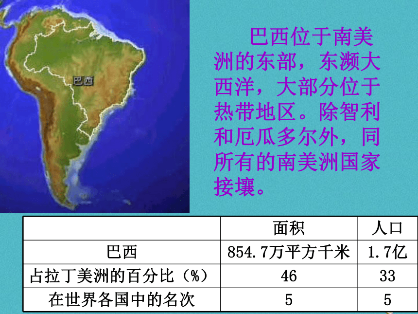 山东省郯城县七年级地理下册9.2巴西课件（新版）新人教版
