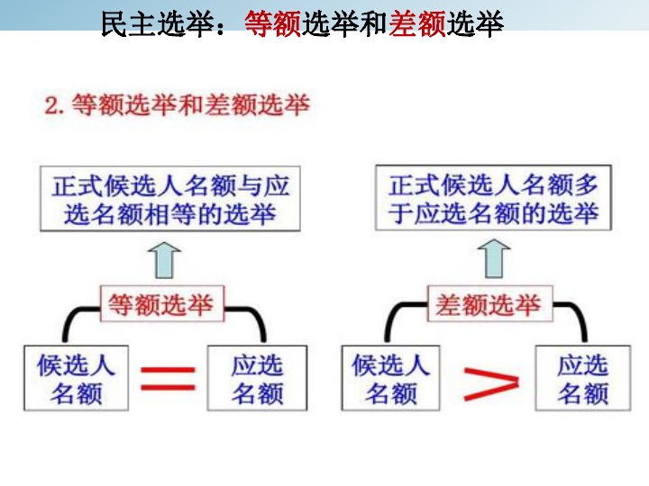 3.2 参与民主生活课件（26张幻灯片）