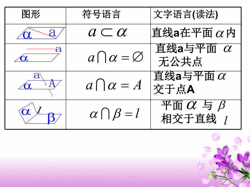 2.1.1平面