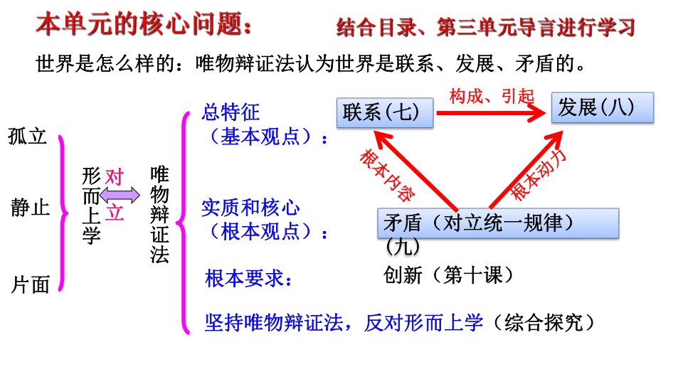 高中政治人教版必修四生活与哲学第七课唯物辩证法的联系观课件（共30张PPT）