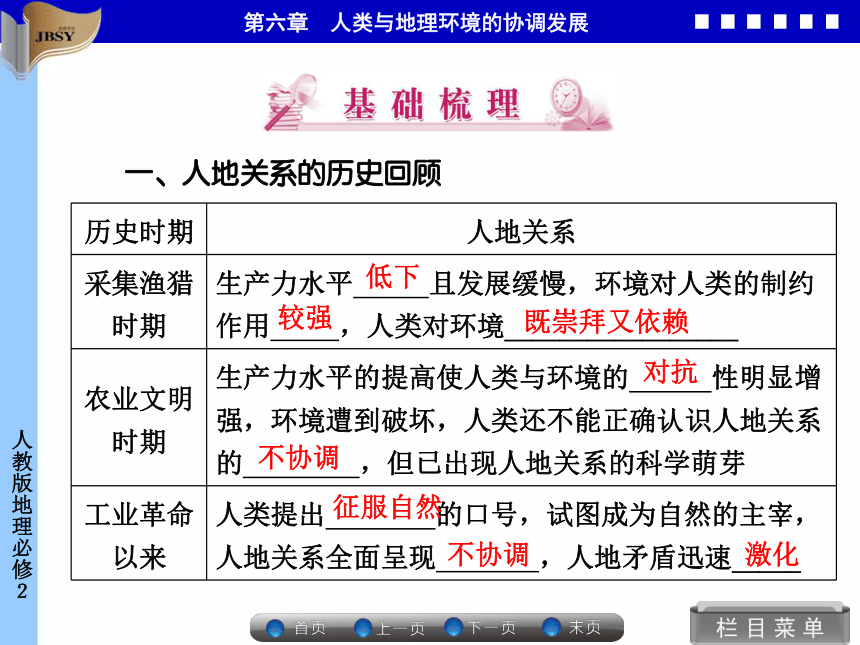 优化指导高中地理必修二第六章第一节 人地关系思想的演变同步备课课件