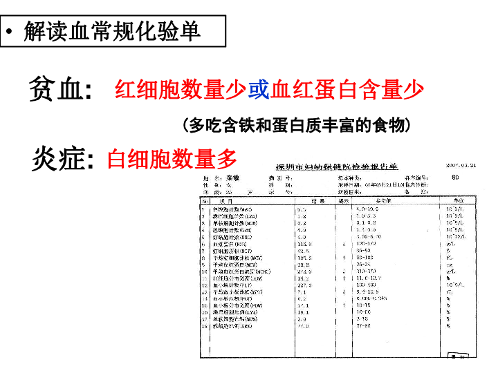 冀教版七年级下册第二单元 第二章第二节 物质运输的器官 课件（25张PPT）