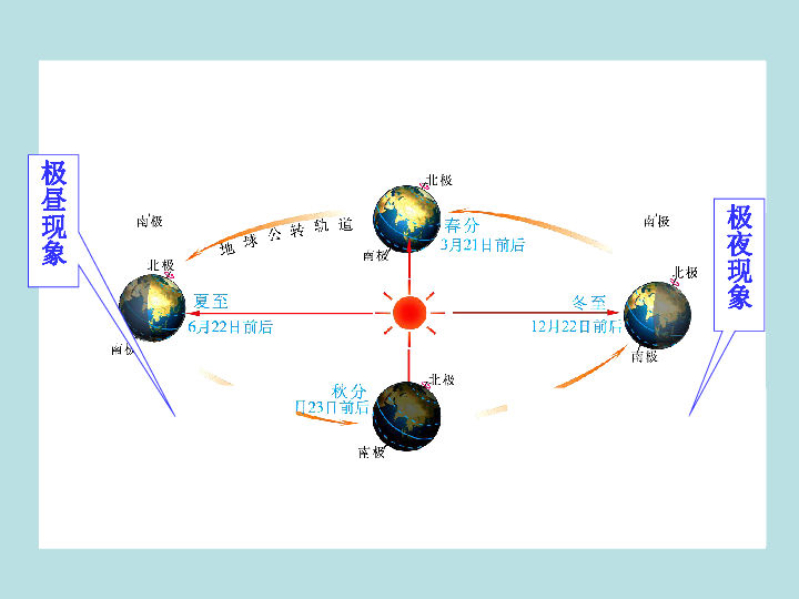 湘教版七下地理 世界地理 复习 课件28张PPT