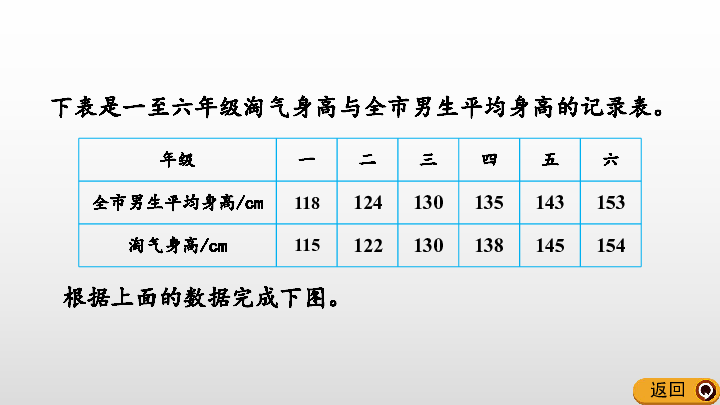 北师大版六上数学课件5.4 分组整理数据（2） (共15张PPT)