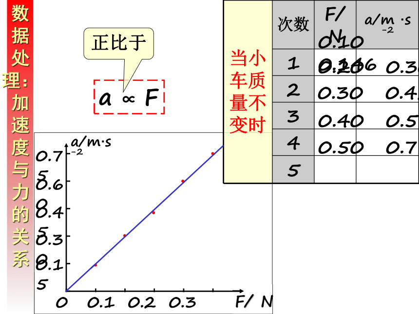 牛顿第二定律af图像图片