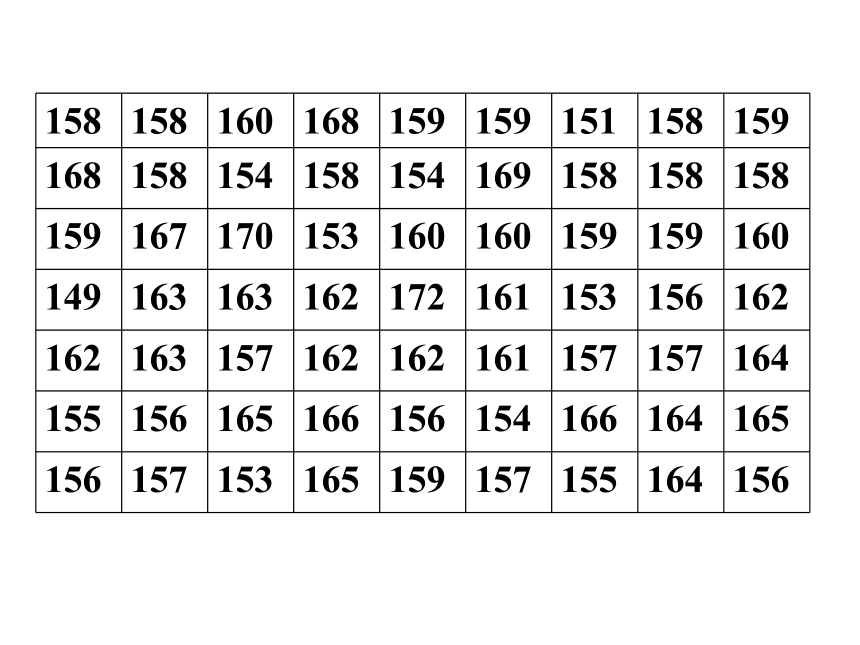 10.2直方图 课件