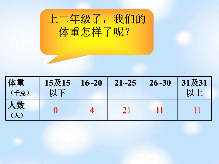 （青岛版）四年级数学下册PPT课件   统计