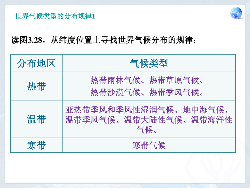 2018-2019学年人教版《地理》七年级上同步课件：3.4世界的气候