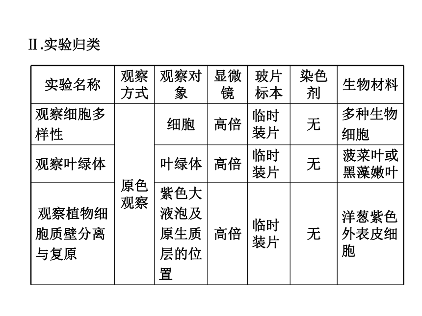 青海省师大二附中2014年高考生物第一轮复习课件：实验与探究（43张ppt）