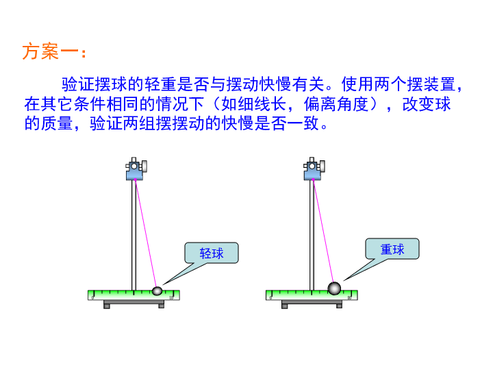 1.4 尝试科学探究 课件（11张ppt）