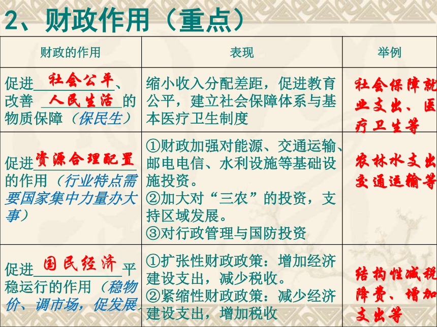 2017-2018学年人教版必修一_8.1_国家财政_课件（共24张PPT）