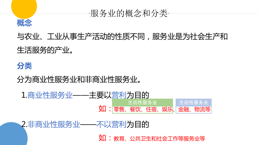 服务业区位因素图片