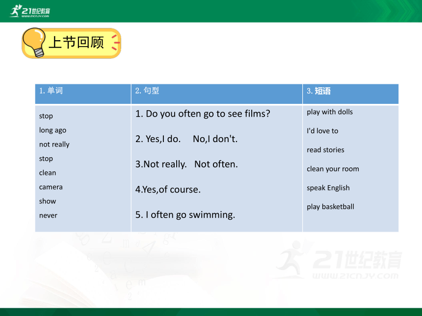 Unit 1 How are you feeling now 课件（66张PPT）