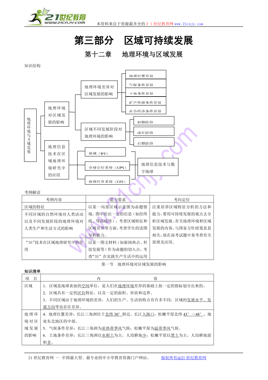 2010《高考风向标》地理电子稿 第三部分 区域可持续发展 第12章 地理环境与区域发展 第13章 第14章