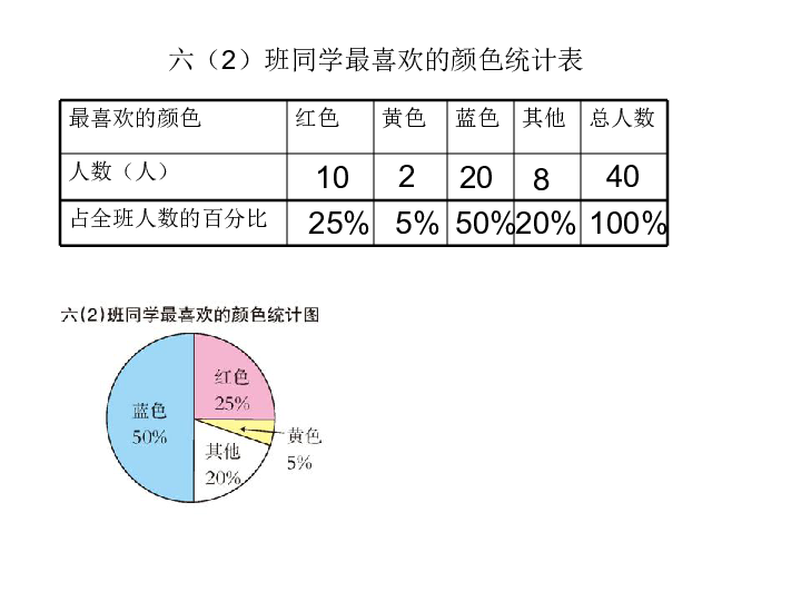 7扇形统计图  课件（20张PPT）