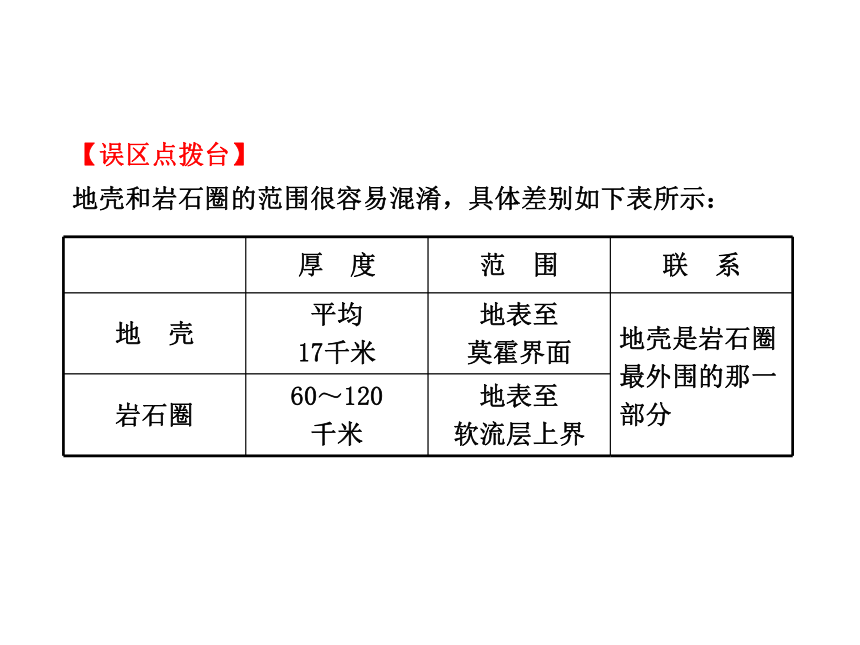 2014年高中地理全程复习方略配套课件： 地球的圈层结构（人教版·广东专用）（共38张PPT）