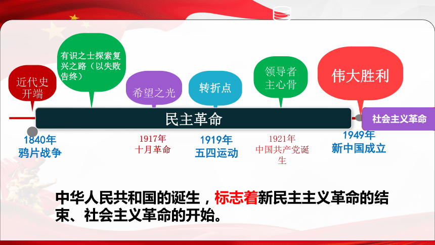 2.2 社会主义制度在中国的确立 课件-2021-2022学年高一政治统编版必修一中国特色社会主义(共40张PPT)